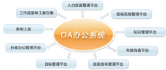 協(xié)同辦公與OA系統(tǒng)，是不是同一個(gè)概念？