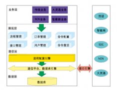 什么事oa系統(tǒng)，什么是工單系統(tǒng)，有啥區(qū)別？