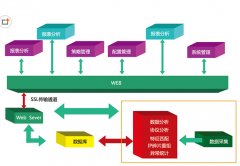 求界面友好、易操作、開源免費(fèi)的工單管理系統(tǒng)？