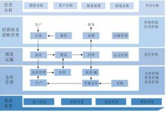經(jīng)銷商管理系統(tǒng)真的好用嗎？