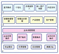 使用經(jīng)銷商管理系統(tǒng)的企業(yè)多嗎？