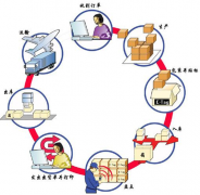 高分懸賞好用的淘寶網(wǎng)和實體庫存管理軟件！