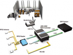 有沒有比較好用的服裝倉庫管理軟件？
