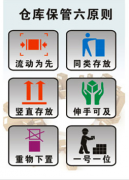 請問：服裝倉庫管理軟件哪家的比較好？