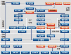 服裝廠倉庫管理軟件這個行業(yè)比較好用的是什么軟件？