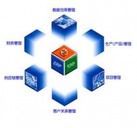 工業(yè)企業(yè)倉庫管理軟件哪種好用啊，而且要永久免費(fèi)的？