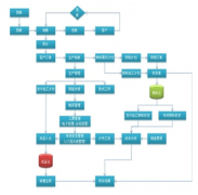 我是做服裝商場的，用什么軟件管理庫存好呢？