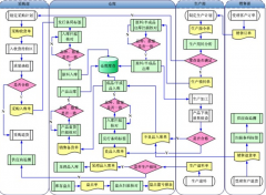 管理倉(cāng)庫(kù)用哪個(gè)倉(cāng)庫(kù)管理軟件比較好？