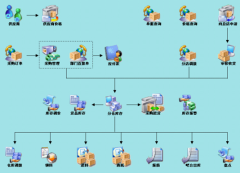 服裝廠用什么倉(cāng)庫(kù)管理軟件好??？