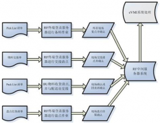 通過(guò)條形碼進(jìn)行倉(cāng)庫(kù)管理軟件有哪些？