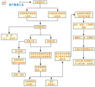 條碼倉庫管理軟件哪個好？