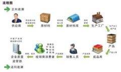 條形碼倉(cāng)庫(kù)管理軟件？條碼倉(cāng)庫(kù)管理軟件哪個(gè)好？