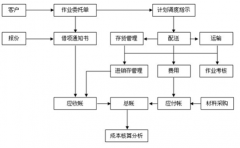 最好用的倉(cāng)庫(kù)管理軟件？簡(jiǎn)單好用的，支持條碼的？