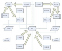 有沒有做條碼倉庫管理系統(tǒng)的?