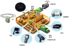 條碼管理系統(tǒng)應用在食品生產行業(yè)的倉庫管理上有什么好處？