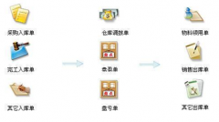 有沒有什么好的倉庫條碼系統(tǒng)?