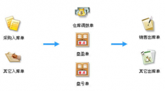 ERP集成條碼管理系統(tǒng)的應用方法，優(yōu)缺點有哪些？