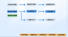 固定資產(chǎn)管理條碼管理軟件哪家好？