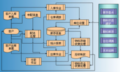 請問條碼管理軟件哪個好？