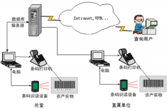 條碼管理系統(tǒng)是如何應用在倉庫管理中的？