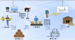 固定資產條碼管理系統(tǒng)的效益評估高不高？