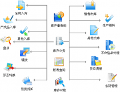 打算引進(jìn)條碼倉(cāng)庫(kù)管理軟件，希望得到大家的介紹和指點(diǎn)！