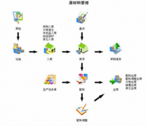固定資產條碼管理系統(tǒng)，誰知道哪個好?。?>
            </a>
        </div>
        <h4 class=