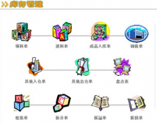 有免費(fèi)的庫存管理軟件嗎？