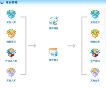 庫存管理軟件哪個(gè)最好？