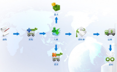 什么庫存軟件比較簡單？