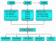 尋找一款免費庫存軟件！