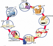 有沒有什么好的庫存軟件？
