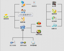 求一個(gè)進(jìn)銷(xiāo)存庫(kù)存軟件！