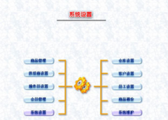有什么好用的庫(kù)存軟件嗎？推薦一下！