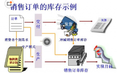 求一個(gè)庫(kù)存的軟件,免費(fèi)的最好！