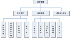 倉庫管理軟件有免費(fèi)的嗎？求推薦！