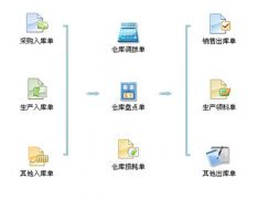 倉庫管理軟件用哪個好？