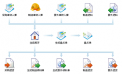 條碼進(jìn)出庫倉庫管理系統(tǒng)哪個(gè)好？