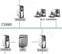 請問有誰知道哪里有倉庫進(jìn)出貨管理軟件好用?