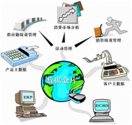 賣(mài)布的倉(cāng)庫(kù)進(jìn)出管理有這種軟件嗎？