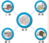 急需一個(gè)小企業(yè)倉(cāng)庫(kù)進(jìn)出及財(cái)務(wù)管理軟件，有嗎？