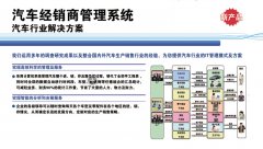 經(jīng)銷商管理系統(tǒng)是怎么實現(xiàn)市場營銷活動的管理？有哪些優(yōu)勢？