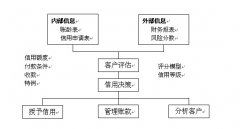 經銷商在線管理系統(tǒng)能不能管理財務呢，財務是企業(yè)比較重要的一個部門。