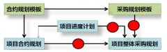 房地產(chǎn)采購管理系統(tǒng)哪個(gè)好？