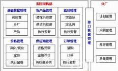 建筑裝材料采購(gòu)管理軟件有那些