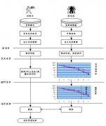 一般大公司采購管理軟件只有通過招標(biāo)嗎？