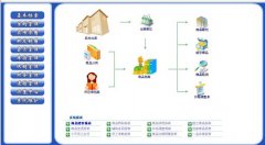 求采購(gòu)管理制度、采購(gòu)部崗位職責(zé)、采購(gòu)部工作流程