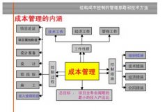 房地產(chǎn)成本管理軟件能對成本進(jìn)行監(jiān)控？