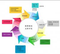 房地產(chǎn)行業(yè)管理軟件哪些不錯(cuò)呢？