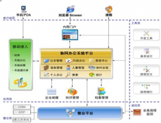 協(xié)同oa軟件哪家的比較好？協(xié)同oa軟件怎么才能選到比較合適的？